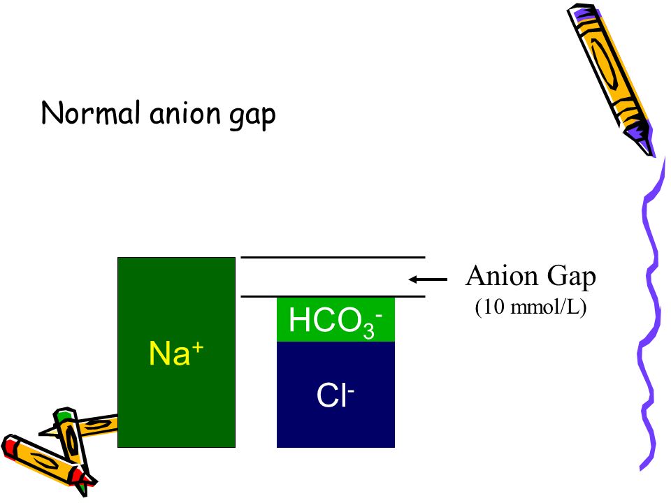 Calculo anion gap